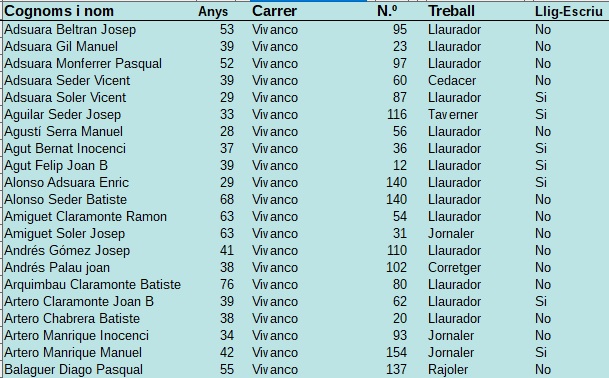 Vivanco: Cens Electoral